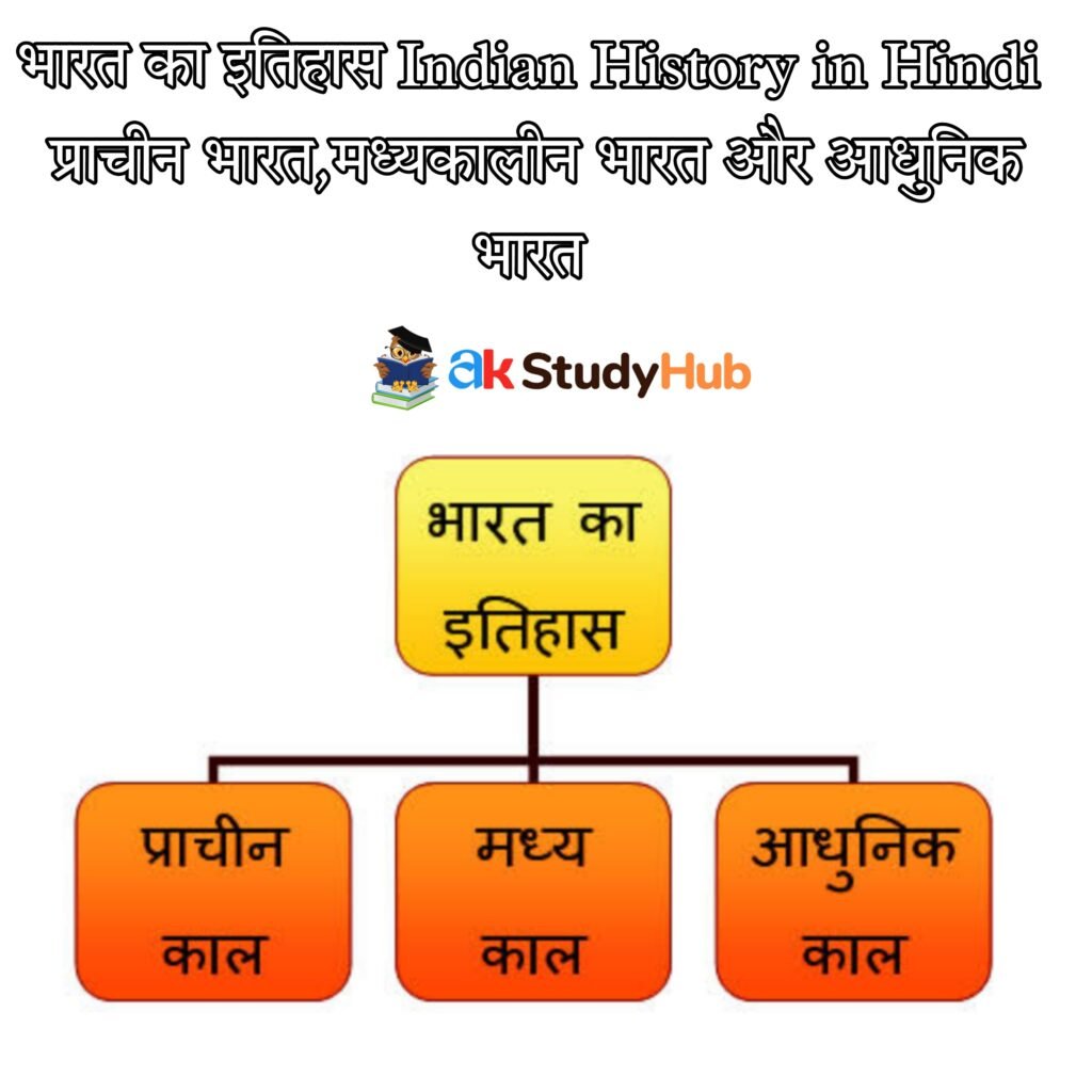 भारत का इतिहास Indian History in Hindi | प्राचीन भारत,मध्यकालीन भारत और आधुनिक भारत