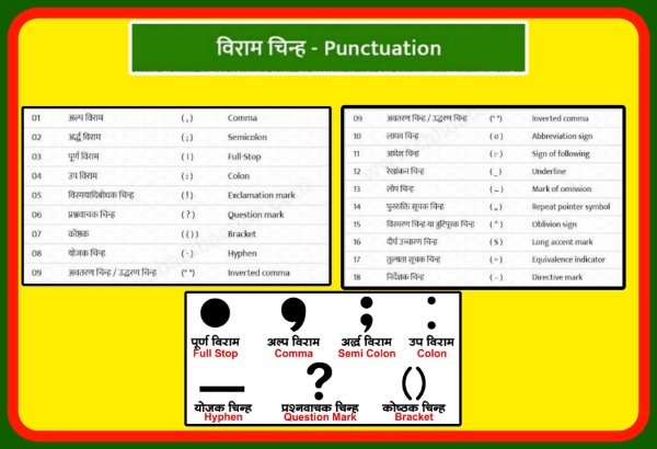 Viram Chinh In Hindi | विराम चिन्ह - परिभाषा, उदाहरण, प्रकार और उनकी प्रयोग विधि