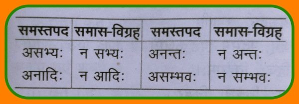 संस्कृत में समास | samas in sanskrit - समास की परिभाषा, भेद और उदाहरण