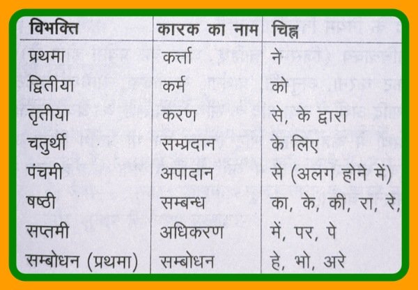 संस्कृत अनुवाद | Sanskrit Anuvad - संस्कृत अनुवाद के नियम और उदाहरण