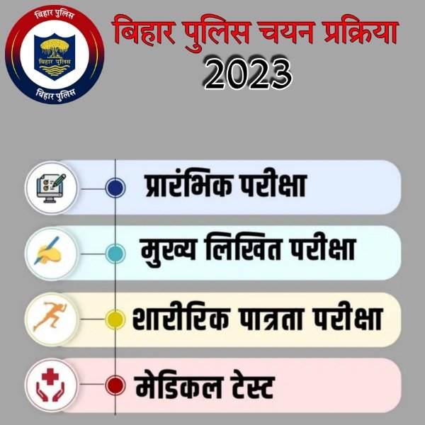 Bihar Daroga Syllabus in Hindi | Bihar Police SI Syllabus 2023 - बिहार पुलिस परीक्षा पैटर्न और सिलेबस हिंदी में
